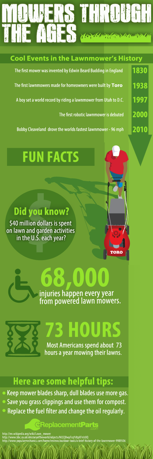 lawn-mower-infographic