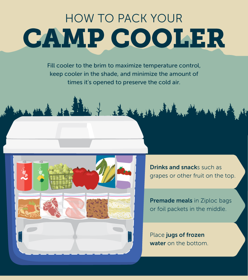 How to Pack Your Camp Cooler - How to Set up Your Campsite