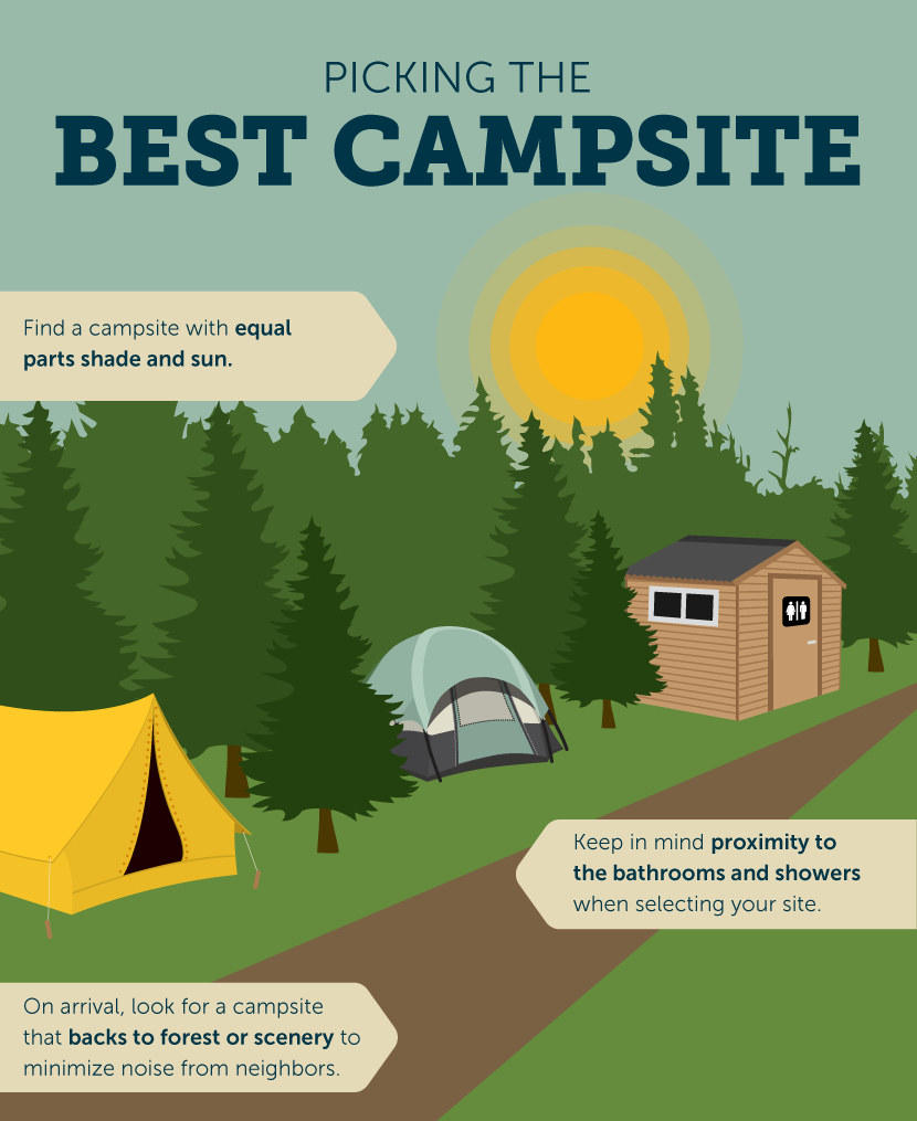 Picking the Best Campsite - How to Set up Your Campsite