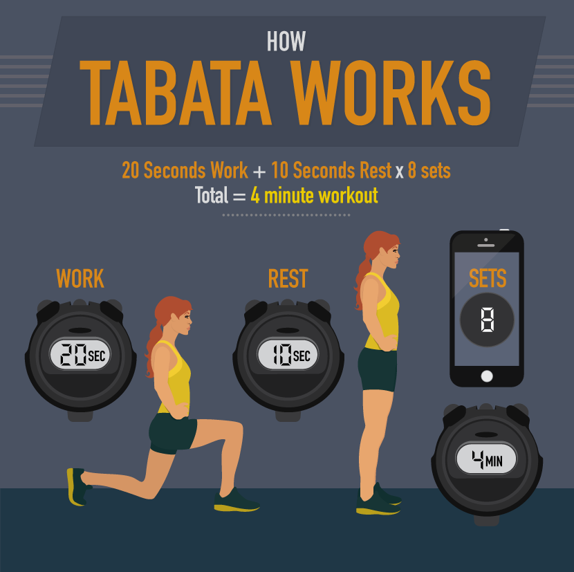 How Tabata Works - Tabata is an Explosive and Efficient Workout