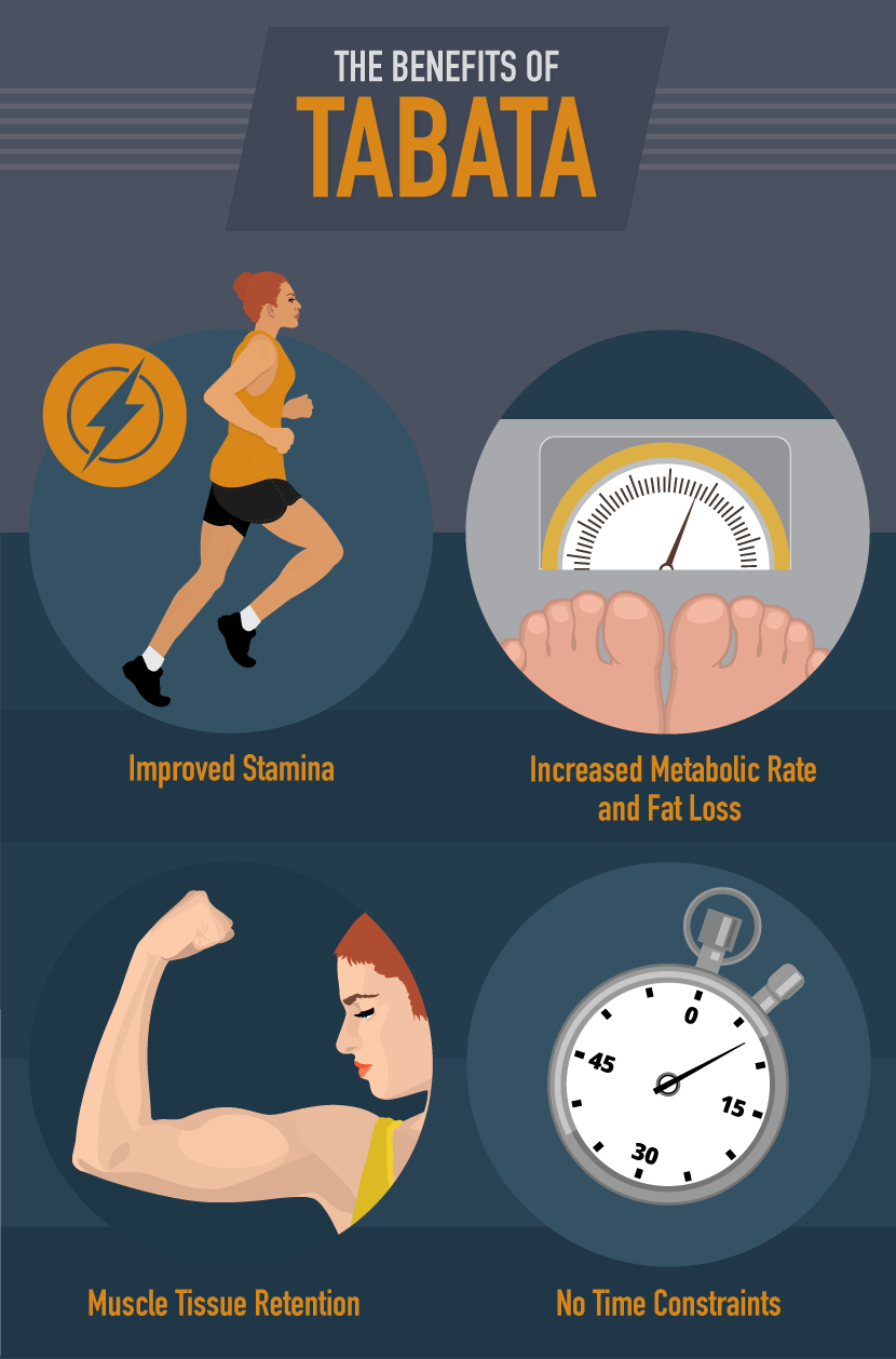 Benefits of Tabata - Tabata is an Explosive and Efficient Workout