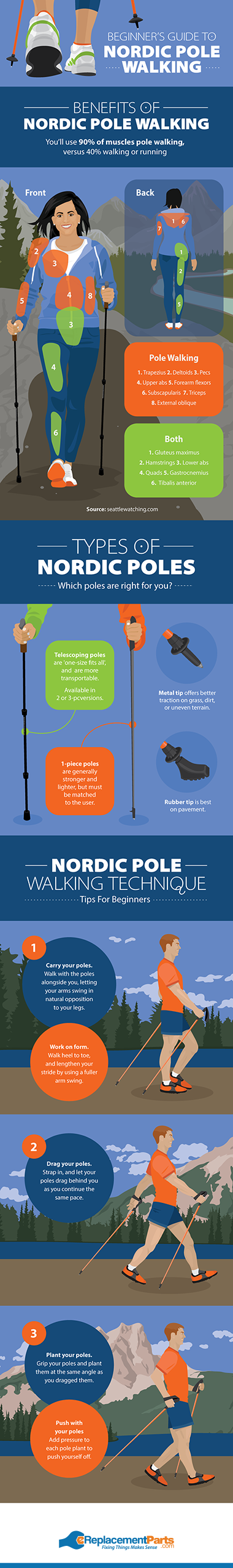 Nordic Pole Walking Guide