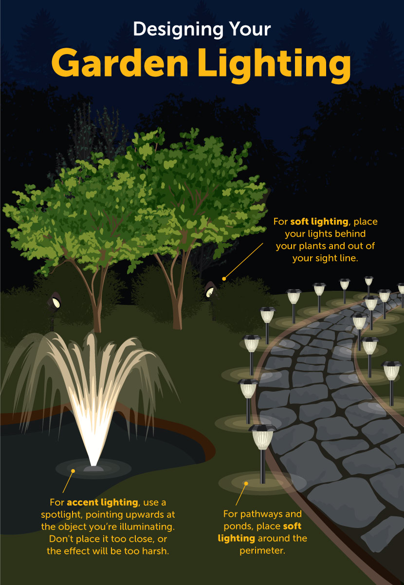 Designing Your Garden Lighting - Illuminate Your Garden With These Garden Lighting Ideas