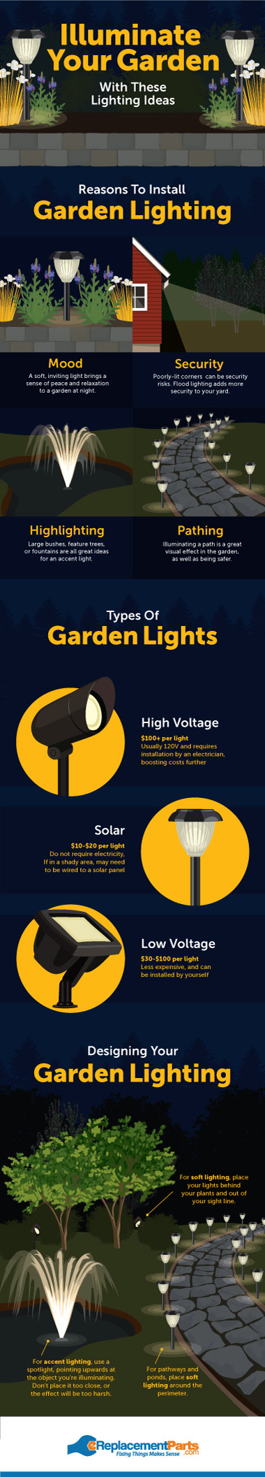 Garden Accent Lights