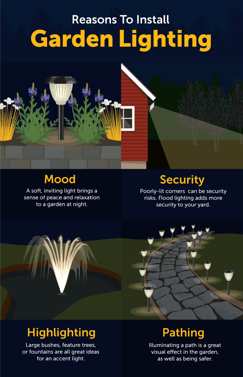 Reasons to Install Garden Lighting - Illuminate Your Garden With These Garden Lighting Ideas