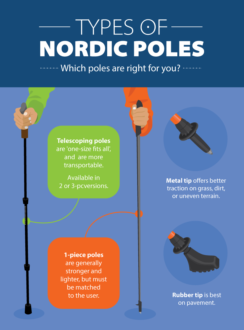 Types of Nordic Walking Poles - Beginner’s Guide to Nordic Pole Walking