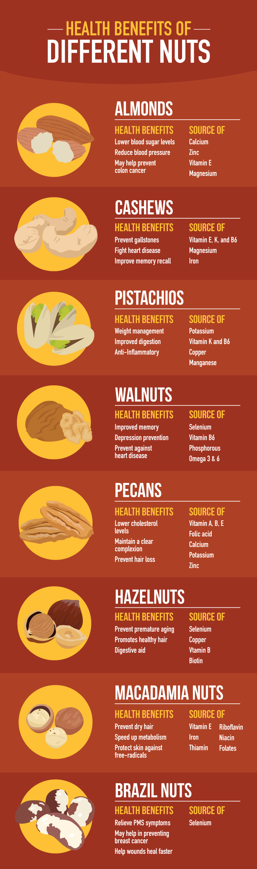 Health Benefits of Nuts - Cracking the Case on Nuts