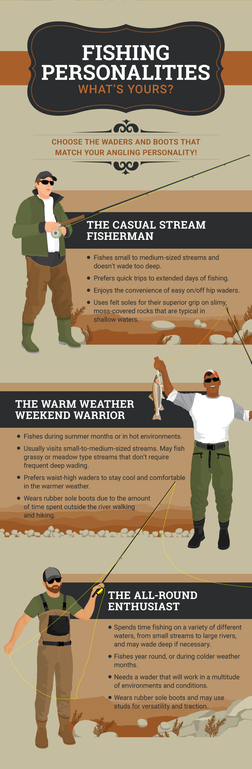 Fishing Personality - A Guide to Choosing the Right Fishing Waders