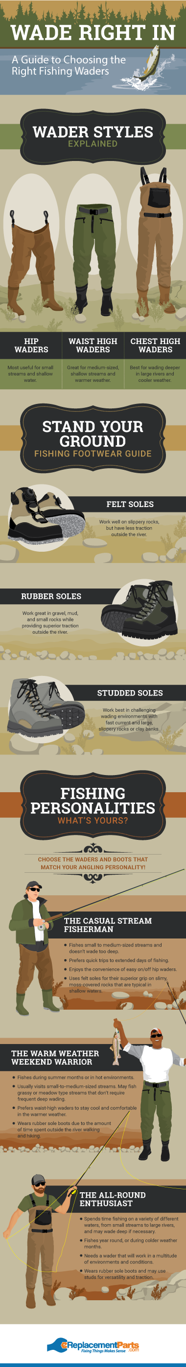 Choosing The Right Type of Waders For You