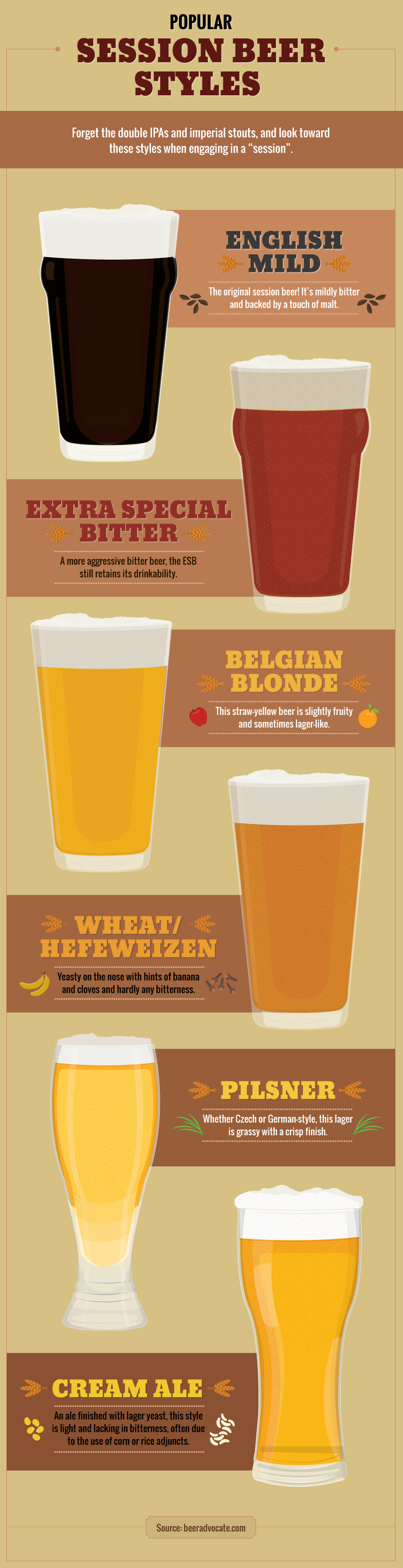 Most Popular Sessionable Beer Styles - What Makes Beer Sessionable?