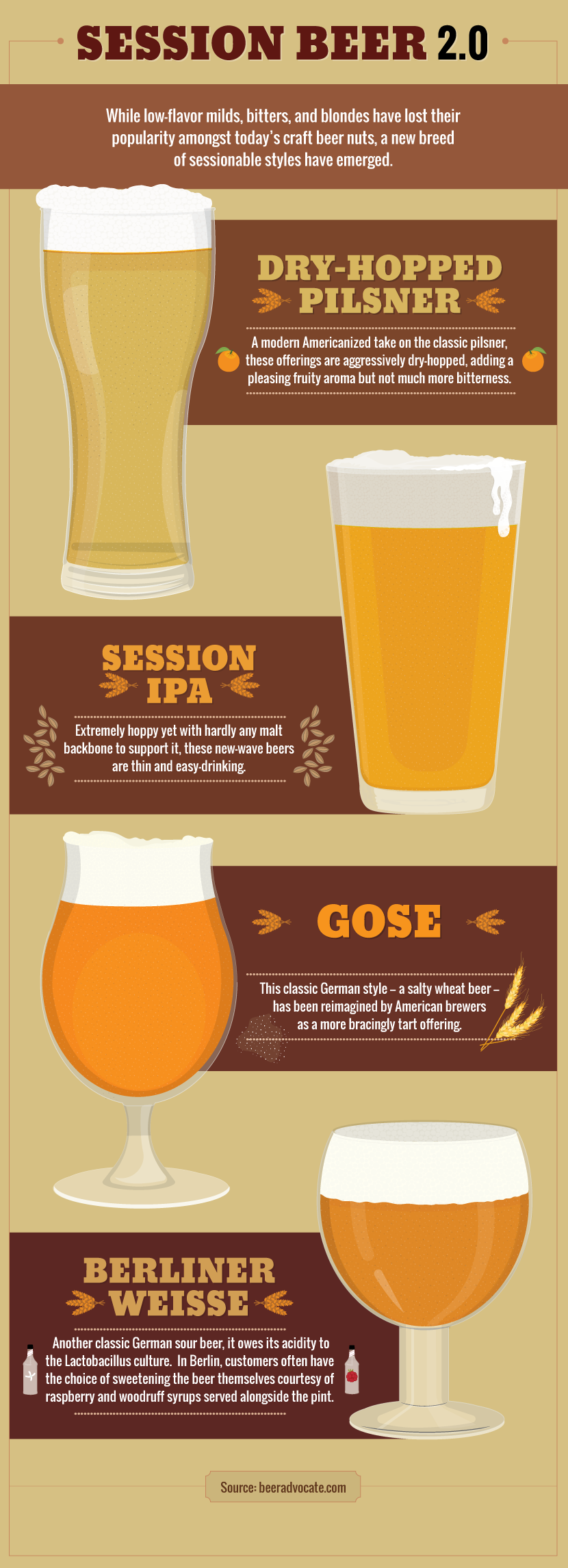 New Sessionable Beer Styles - What Makes Beer Sessionable?