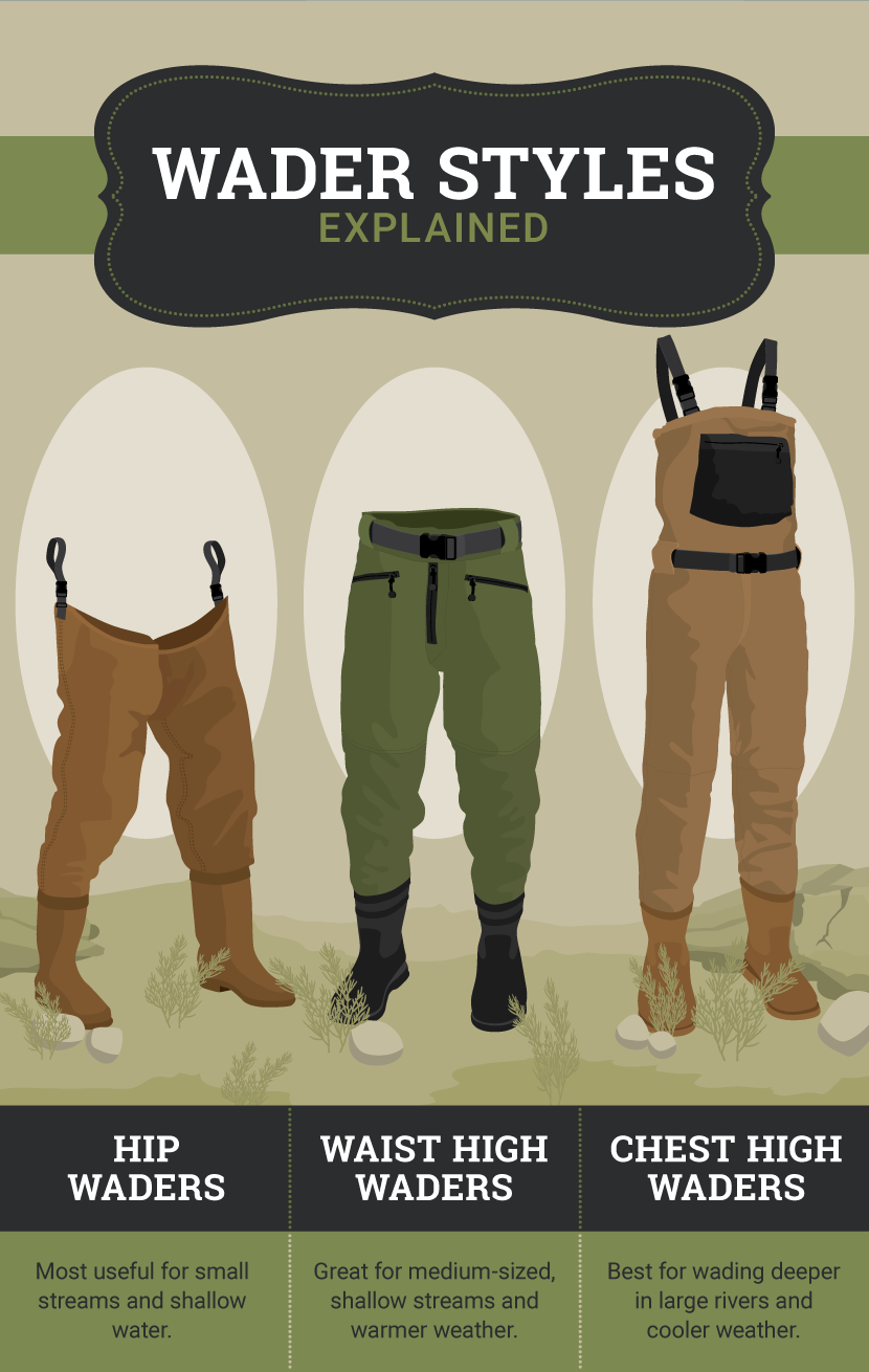 Wader Styles - A Guide to Choosing the Right Fishing Waders