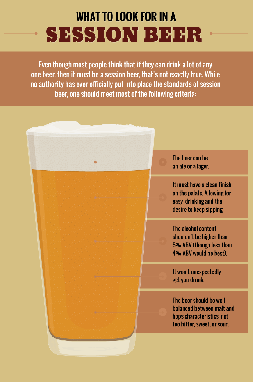 What to Look For in Sessionable Beer - What Makes Beer Sessionable?