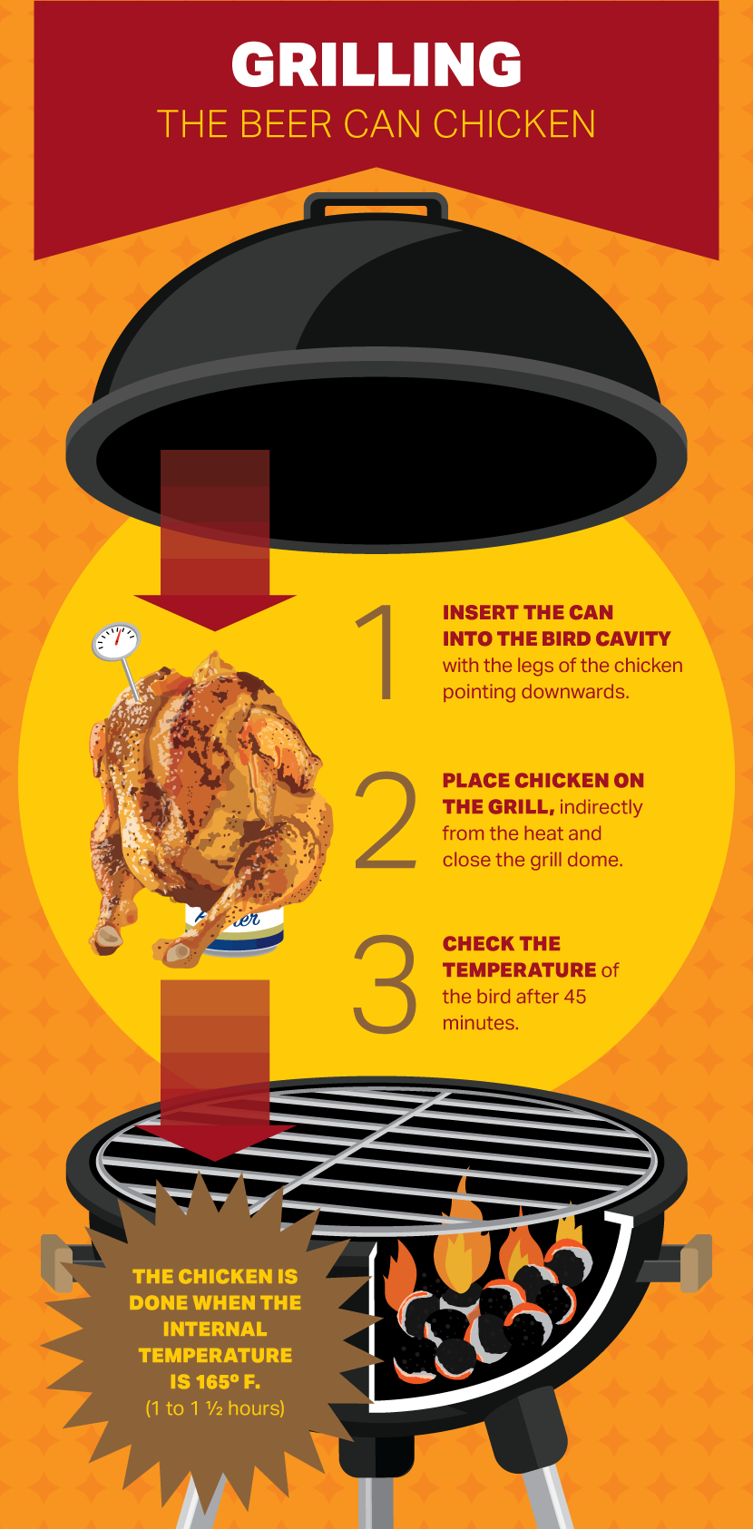 How to Grill Beer-Can Chicken - Grilling a Beer-Can Chicken