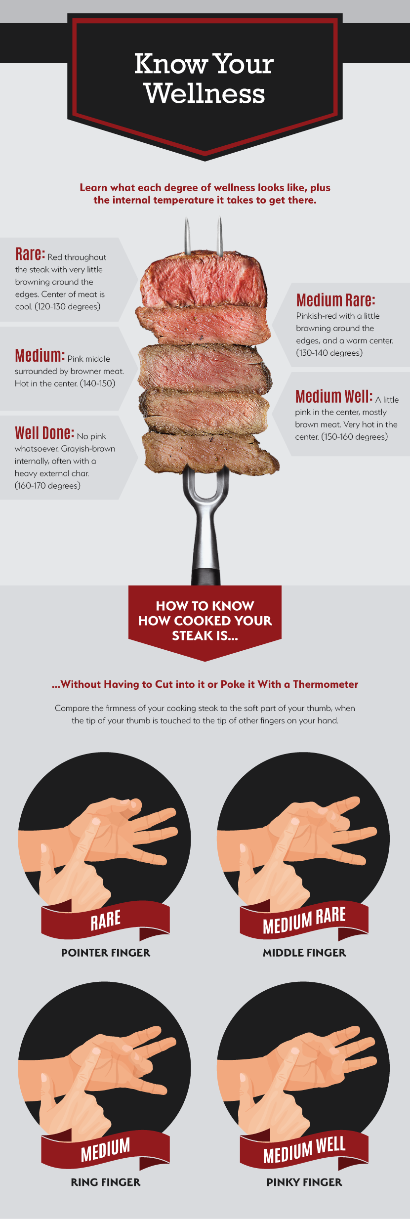 How to Cook Steak - Know Your Wellness