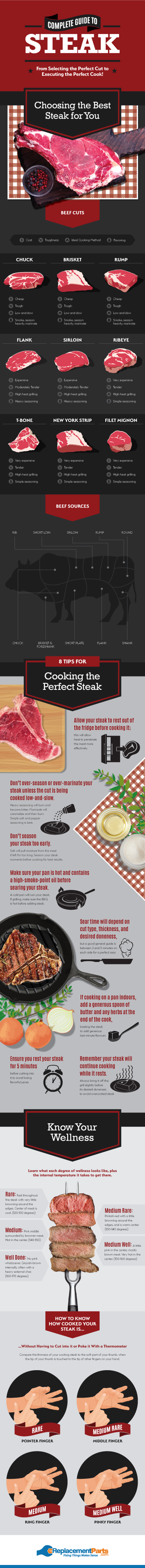 Tips for Choosing and Cooking Steak Perfectly