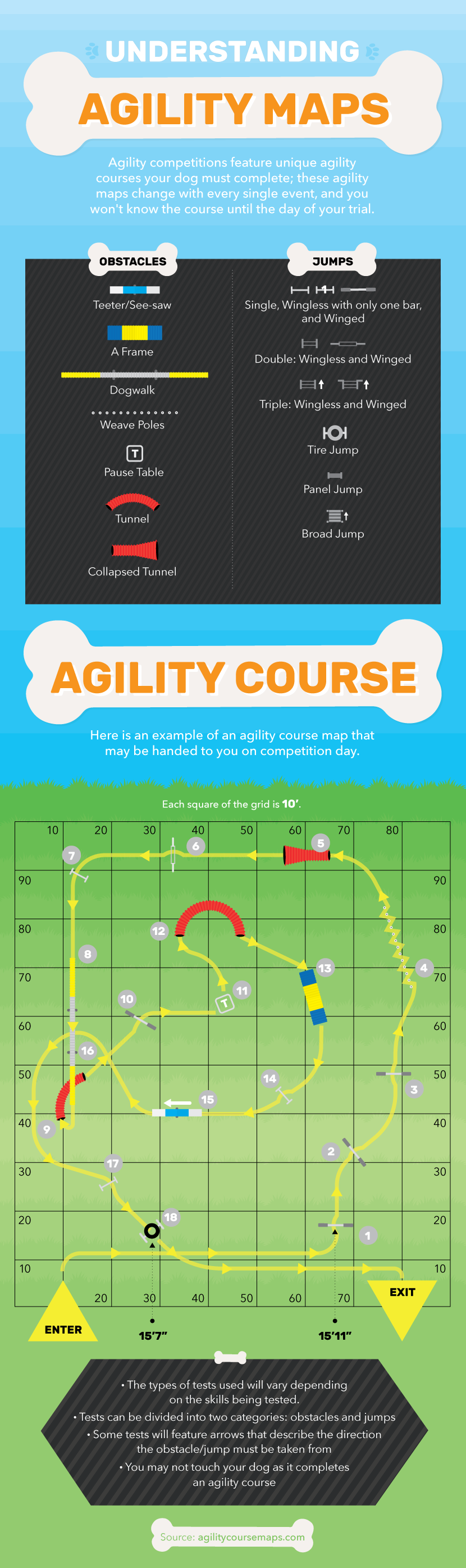 Understanding Agility Maps - Dog Agility Training