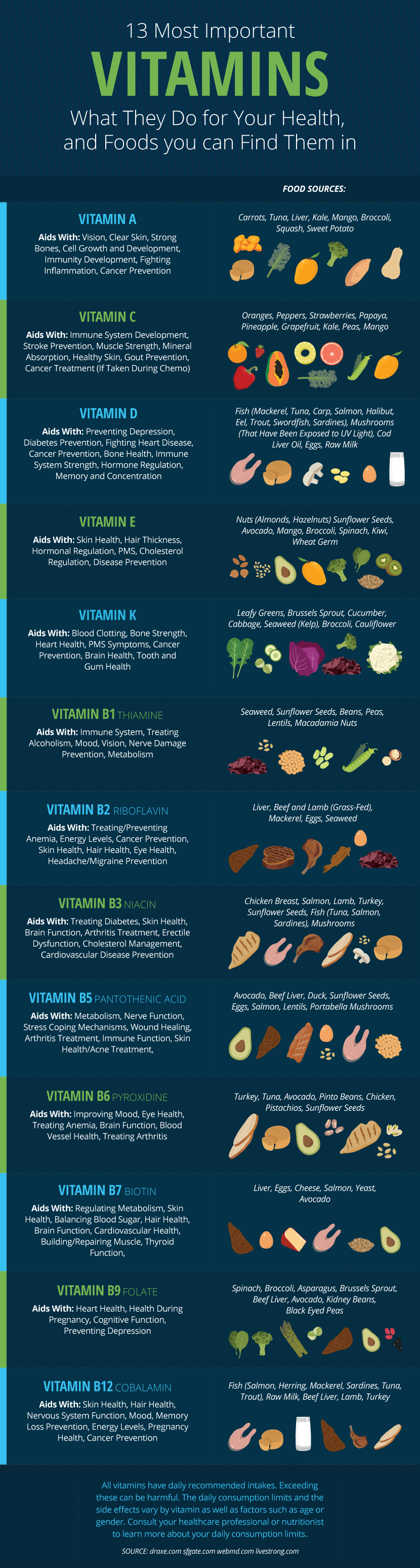 13 Most Important Vitamins - Guide to Vitamins and Minerals