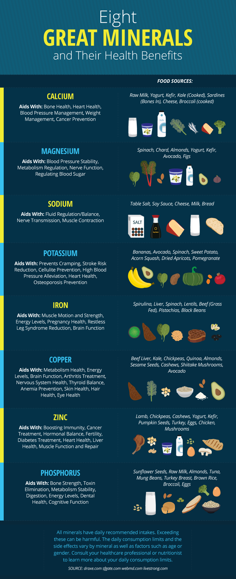 8 Beneficial Minerals - Guide to Vitamins and Minerals