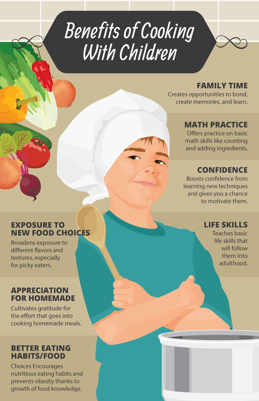 Benefits of Cooking With Kids - Kid-Friendly Cooking 101