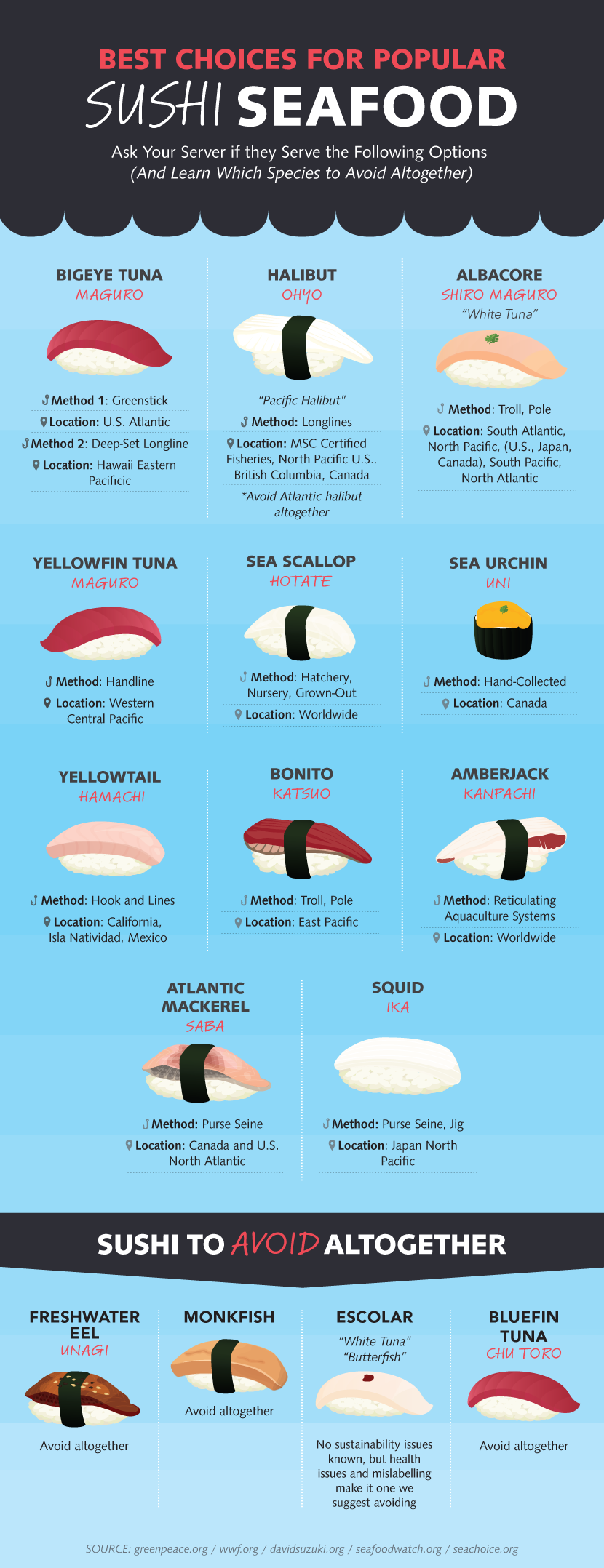 Best Choices For Popular Sushi and Seafood - Sustainable Sushi