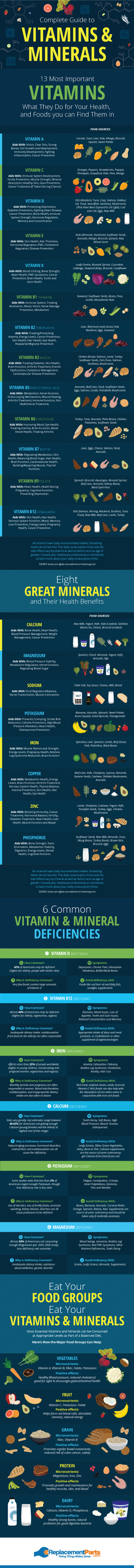Guide to Vitamins and Minerals