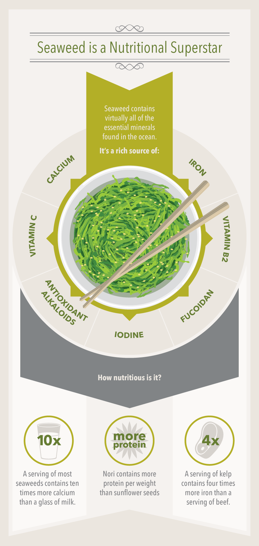 Seaweed is a Nutritional Superstar - A Guide to Eating Seaweed