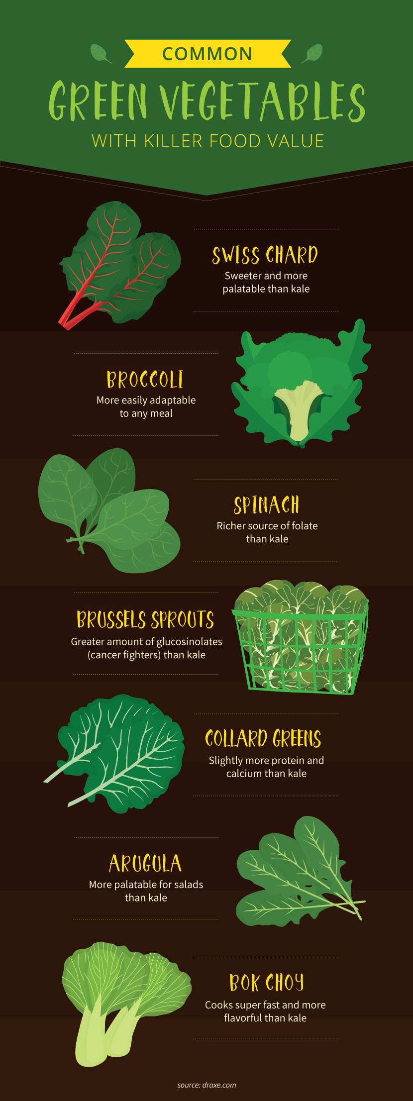Green Vegetables With Amazing Nutritional Value - Try These Superfood Greens