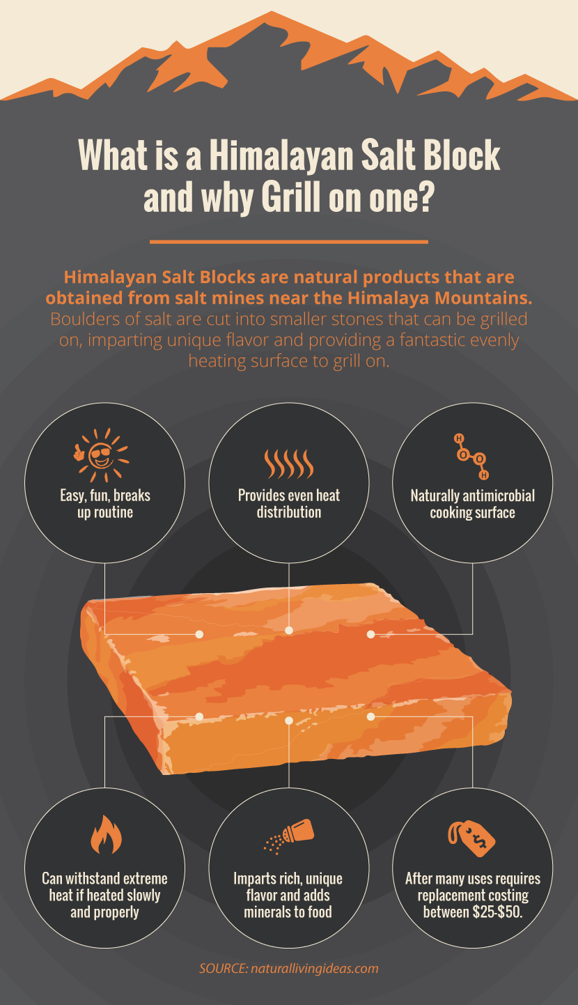 What is a Himalayan Salt Block? - Grilling on a Himalayan Salt Block