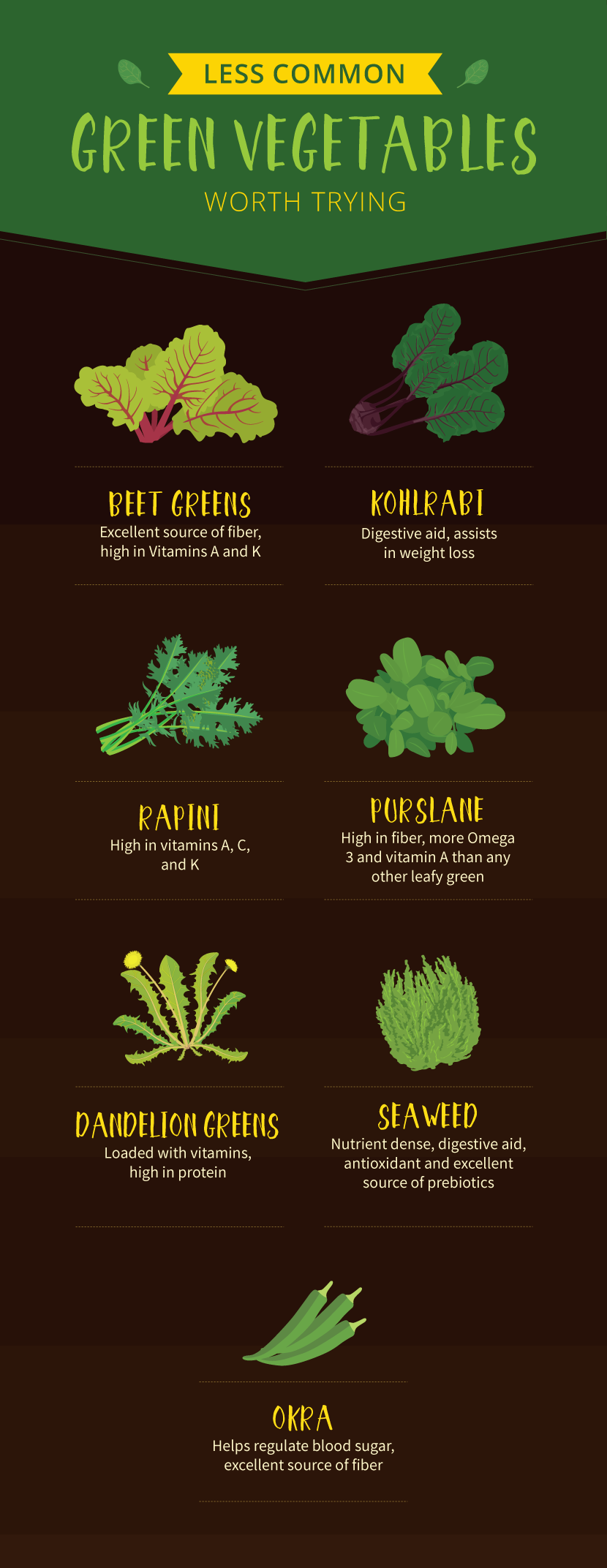 Lesser Known Green Vegetables - Try These Superfood Greens