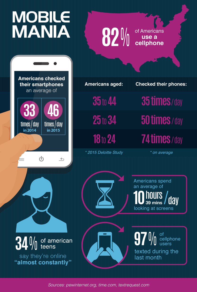 Mobile Phone Usage - Prevent Text Neck