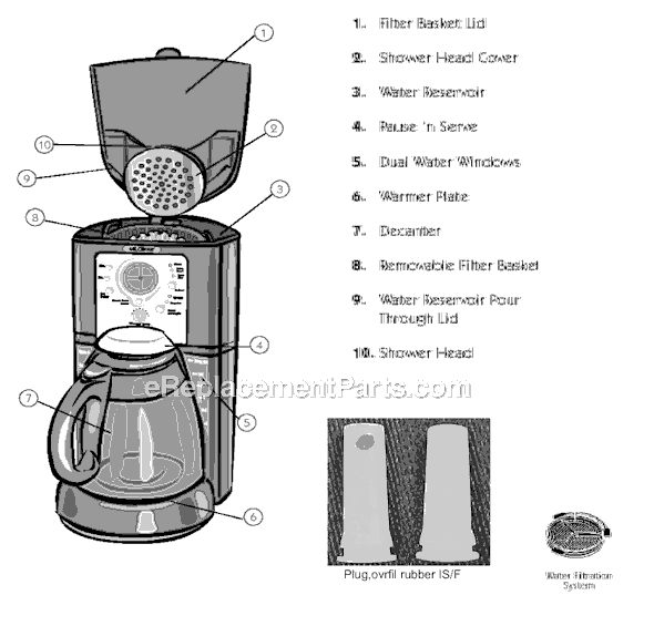 Mr. Coffee FTX24 Coffee Maker Page A Diagram