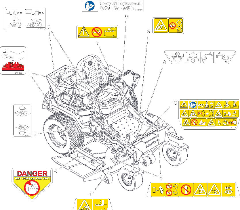 Decals - Safety Diagram and Parts List for 991296 100000 + Ariens Lawn Tractor