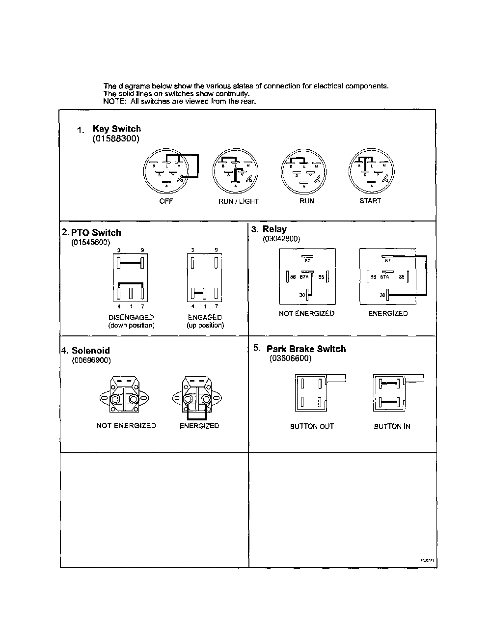 Continuity diagram Diagram and Parts List for 91514900  Ariens Lawn Mower