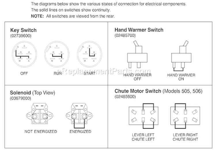 Continuity Diagram Diagram and Parts List for 924300 000101 Ariens Snow Blower