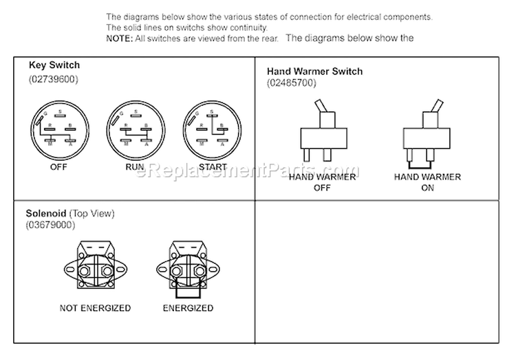 Continuity Diagram Diagram and Parts List for 926001 000101 Ariens Snow Blower