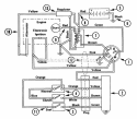 Electrical Diagram and Parts List for 927042 000101 Ariens Lawn Tractor