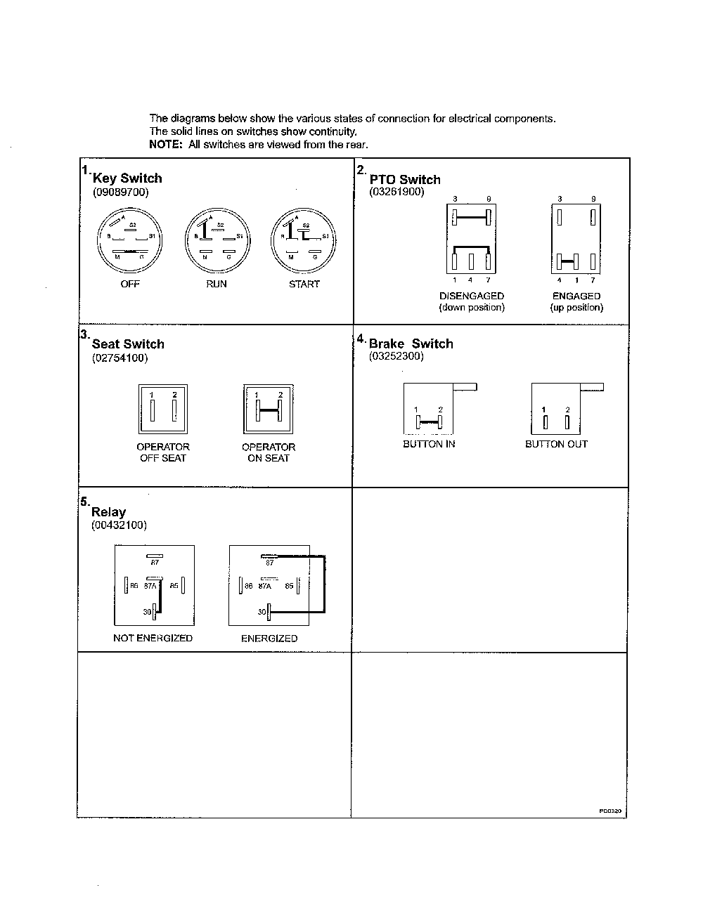 Continuity diagram Diagram and Parts List for 99104000  Ariens Lawn Mower