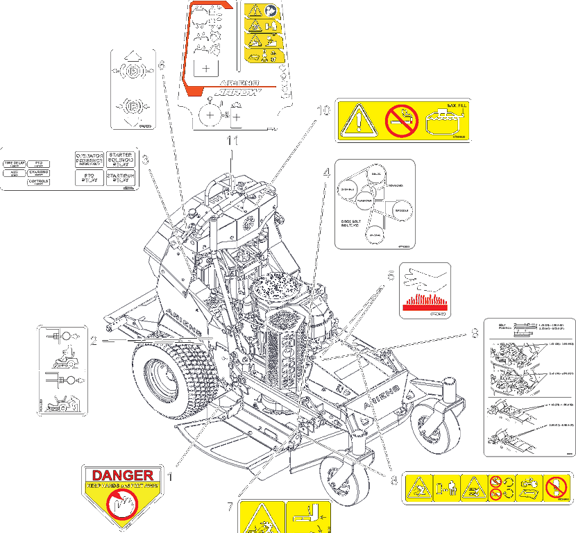 Decals - Safety Diagram and Parts List for 994302 000101 + Ariens Lawn Tractor Accessories