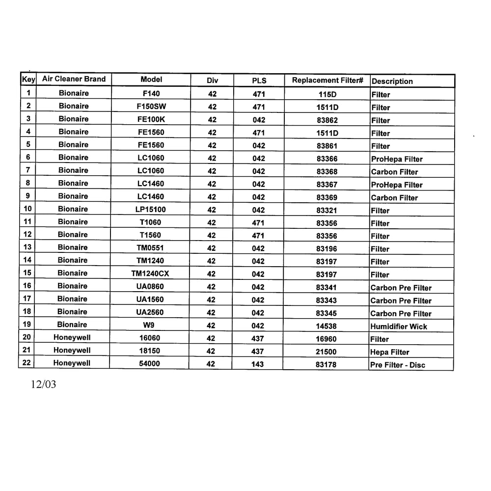 Air Cleaner Diagram and Parts List for LP15100  Bionaire Air Purifier
