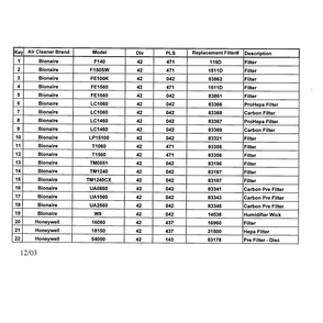 Air Cleaner Diagram and Parts List for LP15100  Bionaire Air Purifier