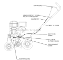 Page A Diagram and Parts List for P18 2002-12 Bluebird Dethatcher