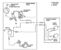Part Location Diagram of 539109298 Husqvarna Wire Harness, Console
