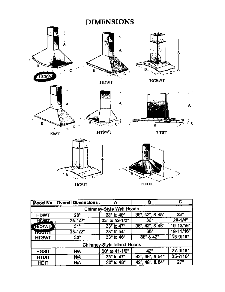 Dimensions Diagram and Parts List for HCSW  Thermador Range Hood
