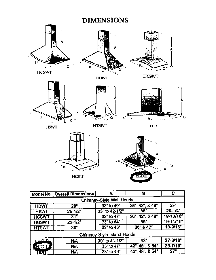 Dimensions Diagram and Parts List for HTDI  Thermador Range Hood