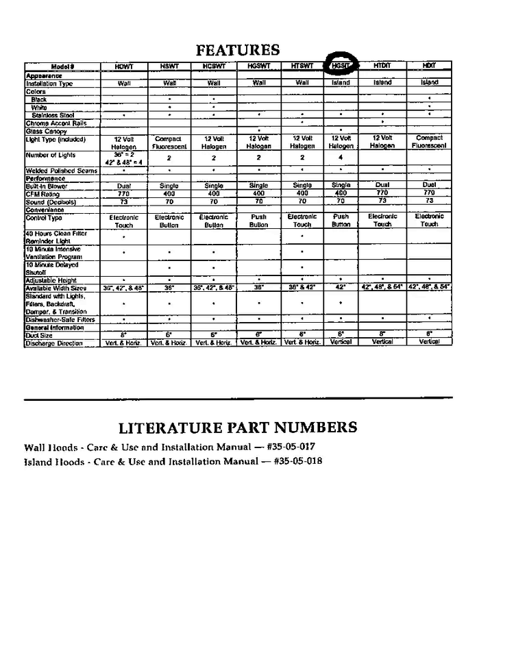 Features Diagram and Parts List for HGSI  Thermador Range Hood