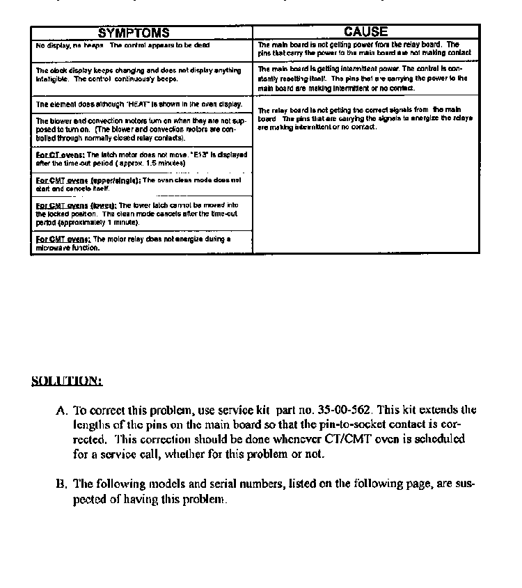 Symptoms And Solution Diagram and Parts List for CT130  Thermador Wall Oven