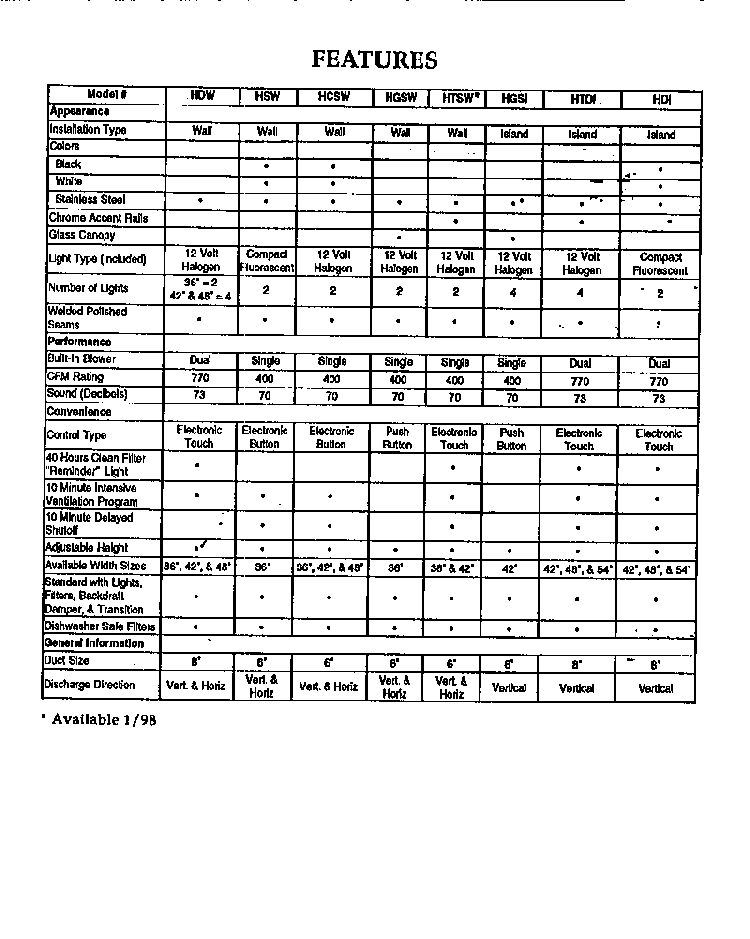Section 1 Diagram and Parts List for HDW36  Thermador Range Hood
