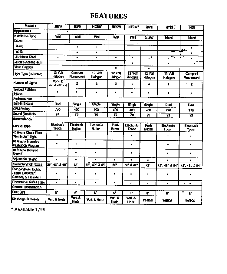Section 2 Diagram and Parts List for HDW48  Thermador Range Hood