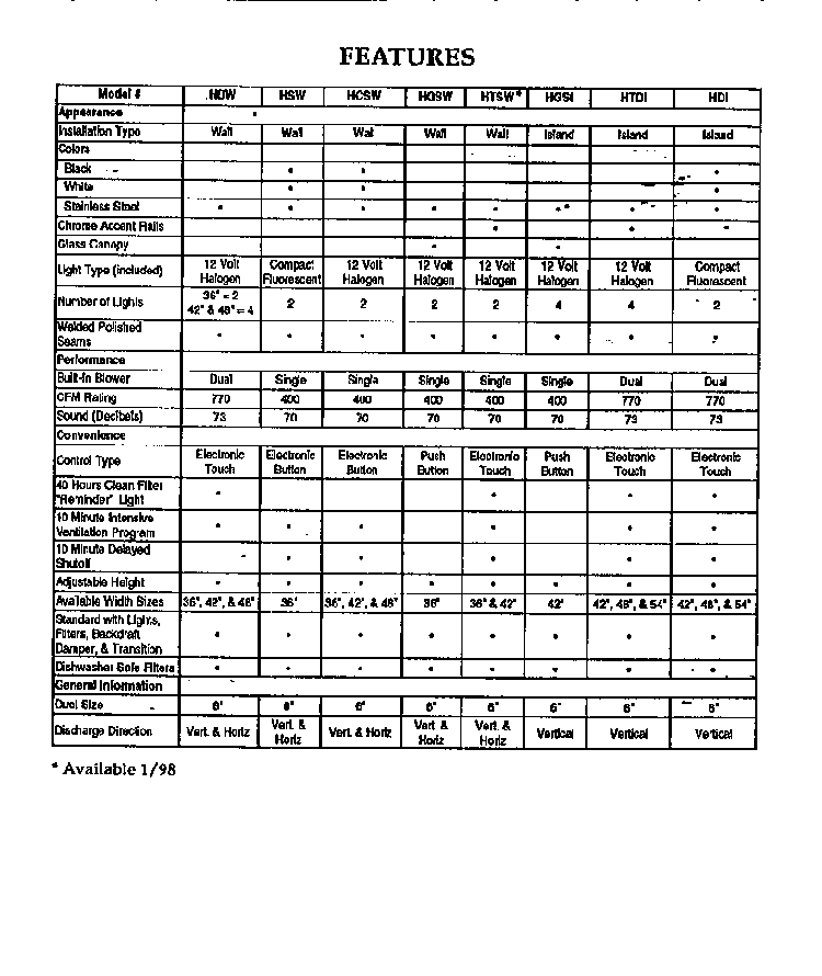 Section 2 Diagram and Parts List for HCSW48  Thermador Range Hood